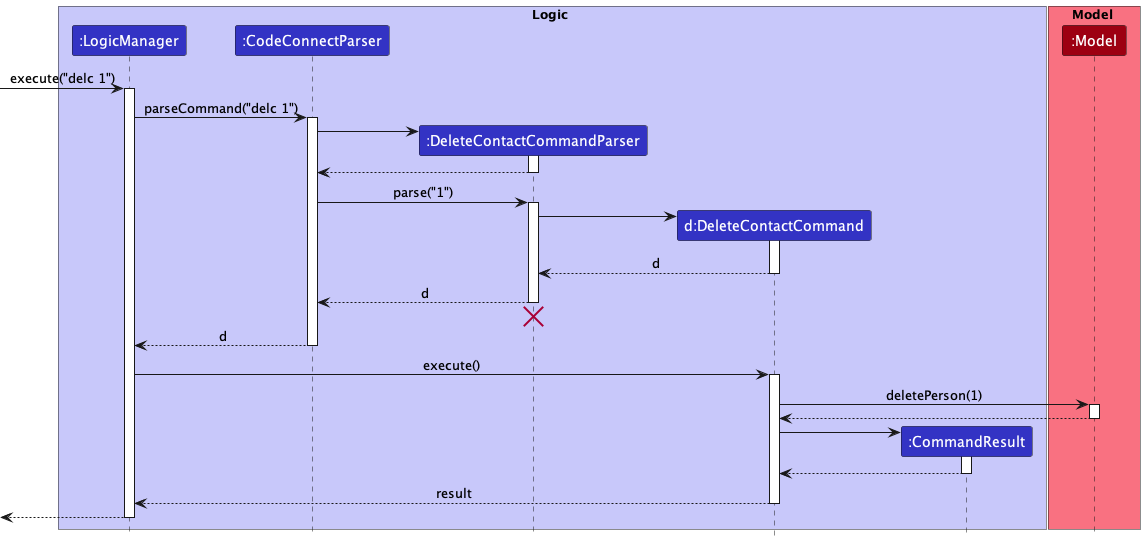 Interactions Inside the Logic Component for the `delete 1` Command