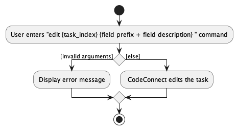 Activity Diagram