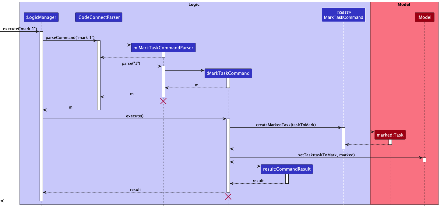 Interactions Inside the Logic Component for the `mark 1` Command